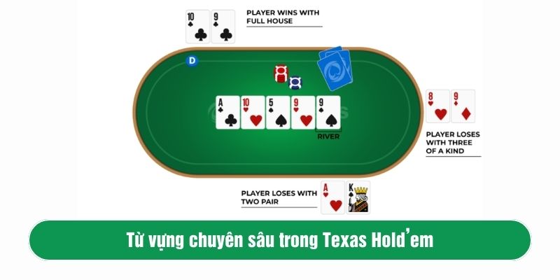 Từ vựng chuyên sâu trong Texas Hold’em