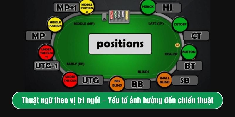 Các thuật ngữ trong poker theo vị trí ngồi